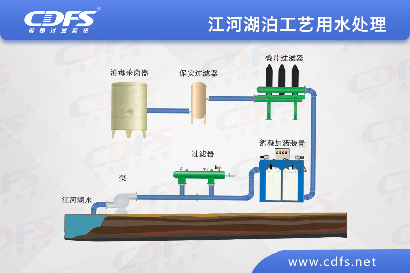 江、河、湖泊工藝用水處理